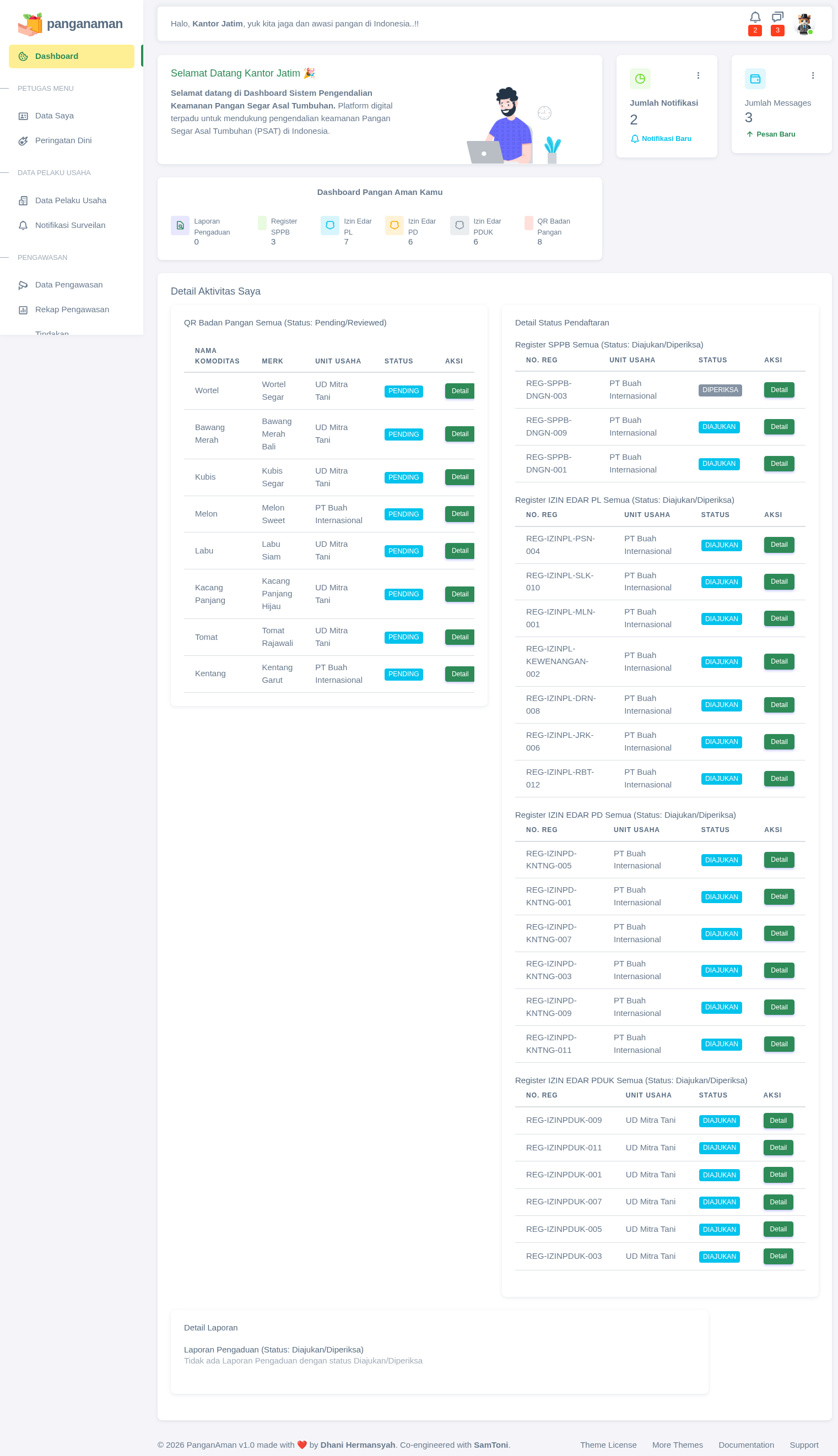Dashboard Petugas OKKP